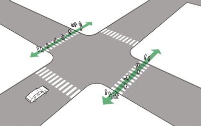 leading pedestrian interval source: NACTO
