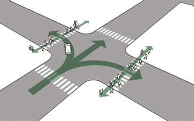 Leading pedestrian intervals scource: NACTOstrians a head start (Source: NACTO)