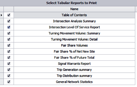 PTV Vistro traffic analysis report