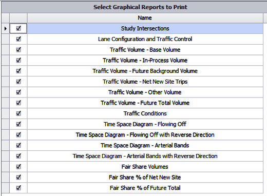 PTV Vistro traffic analysis report
